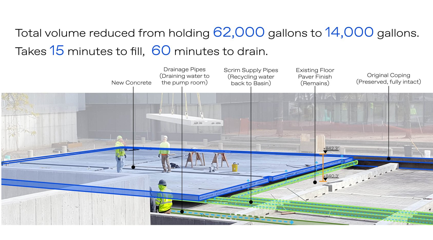 renderings of peavey plaza fountain and plaza